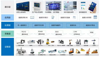 工業(yè)互聯(lián)網(wǎng)發(fā)展熱潮背后的瓶頸 數(shù)據(jù)服務的挑戰(zhàn)