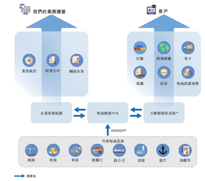 樂艙物流通過聆訊 互聯(lián)網(wǎng)數(shù)據(jù)服務驅動凈利年復合增長274.53%的跨境海運新篇章