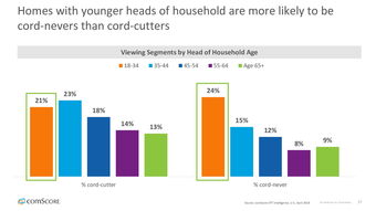 互聯網數據中心199IT 數字化時代的權威數據服務引領者