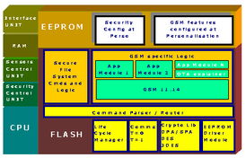 大唐微電子 移動通信智能卡解決方案與網(wǎng)絡(luò)信息安全軟件開發(fā)的雙重賦能