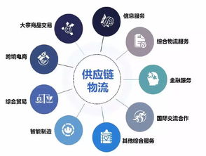 歷時(shí)五載終成正果 招商局集團(tuán)寶灣物流項(xiàng)目正式落戶我區(qū)，開啟網(wǎng)絡(luò)技術(shù)服務(wù)新篇章
