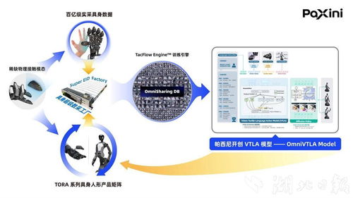國(guó)內(nèi)具身智能獨(dú)角獸落戶國(guó)家網(wǎng)安基地，智能制造新工廠正式開建