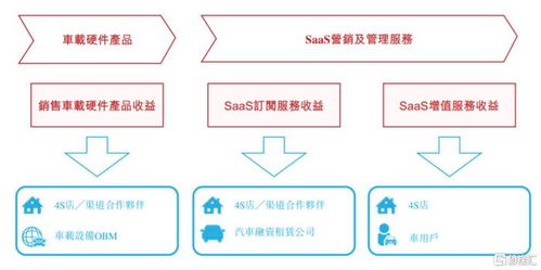 廣聯科技遞表港交所 技術服務主業凸顯，行業高度分散與供應商依賴并存